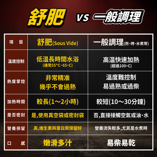 【180克】BBQ烤肉嫩雞胸